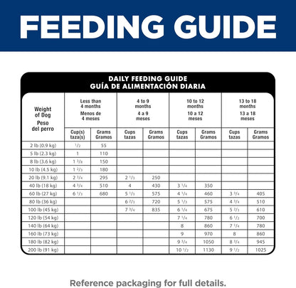 Hill'S Science Diet Puppy Large Breed Dry Dog Food, Chicken & Brown Rice, 15.5 Lb. Bag